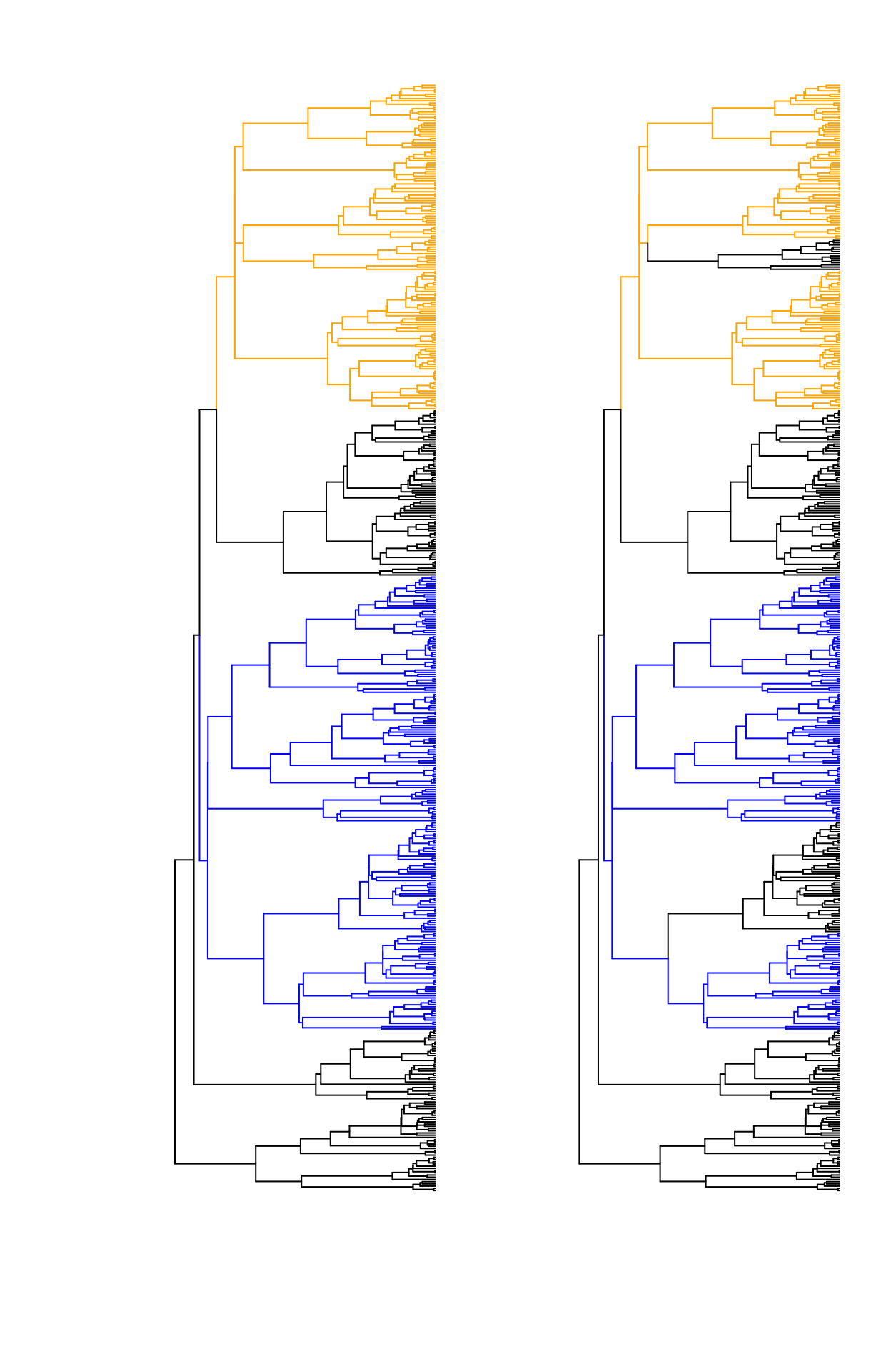 The edges are painted by regime, assuming an optimum $\theta_i$ for each color. As shown in Ho and Ane (2014a) the left shows an case of unidentifiability case because every regime forms a connected component. The tree on the right shows a case of identifiability because the black regime covers two completely disconnected parts in the tree.